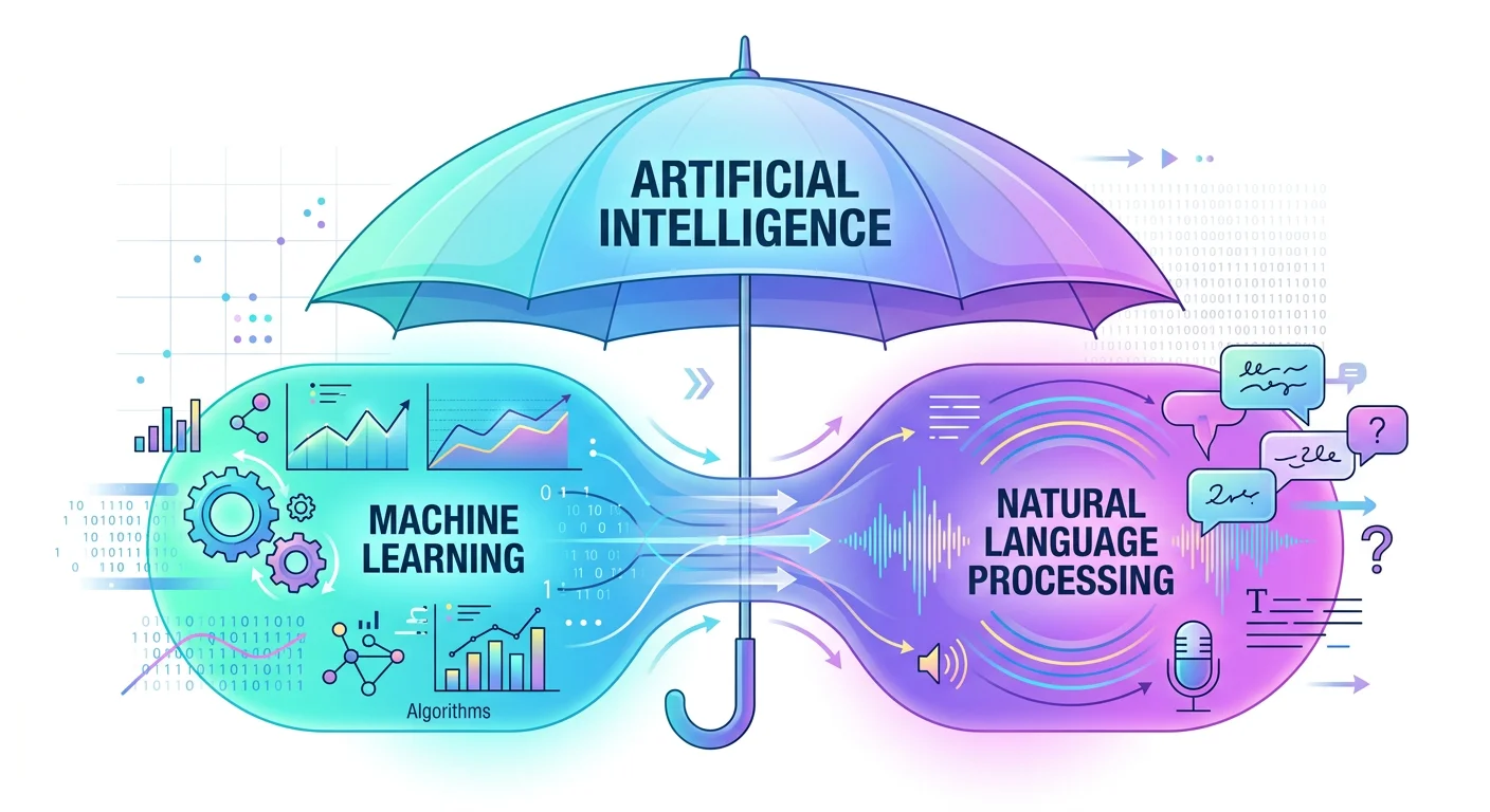 NCERT XI - Computer Science