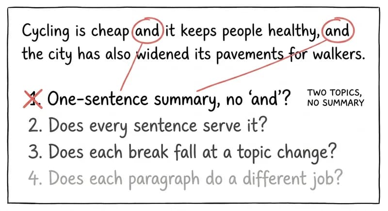 IELTS Paragraph And Progression: Keep The Reader With You