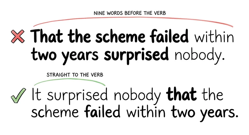 IELTS Structure And Emphasis: Stop Burying Your Main Point