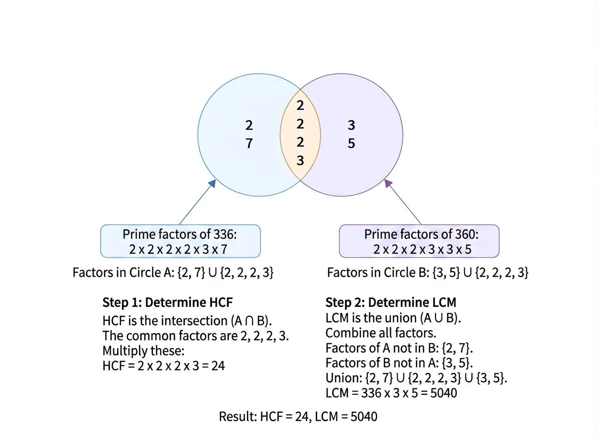 NCERT X - Mathematics
